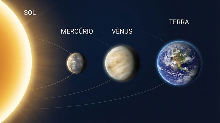 ciencia-explica-suposto-alinhamento-planetario-de-fevereiro